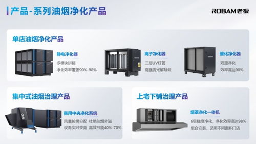 老板電器登陸2024 awe,油煙治理三大創(chuàng)新助力美麗中國建設(shè)