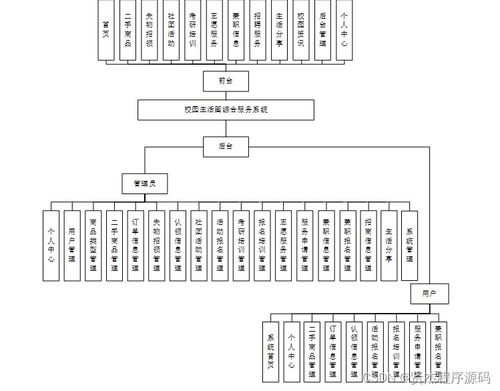 校園生活圈綜合服務(wù)系統(tǒng)設(shè)計與實現(xiàn)——基于SSM框架的新手實踐指南