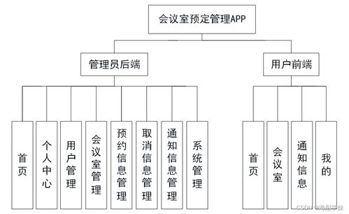 基于Spring Boot的會議室預(yù)定管理APP設(shè)計(jì)與實(shí)現(xiàn)